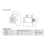 ROZRUSZNIK BMW, MINI (BMW) 2-SERIE, MINI, X 1
